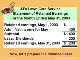 © The McGraw-Hill Companies, Inc., 2002McGraw-Hill/Irwin
Now, let’s prepare the Balance Sheet.
 