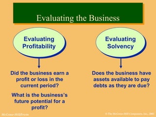 © The McGraw-Hill Companies, Inc., 2002McGraw-Hill/Irwin
Did the business earn a
profit or loss in the
current period?
What is the business’s
future potential for a
profit?
Evaluating
Profitability
Evaluating
Profitability
Does the business have
assets available to pay
debts as they are due?
Evaluating
Solvency
Evaluating
Solvency
Evaluating the BusinessEvaluating the Business
 