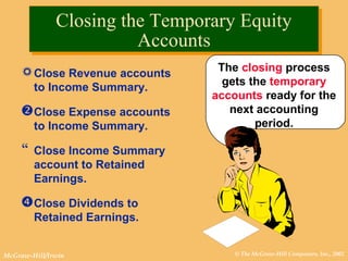 © The McGraw-Hill Companies, Inc., 2002McGraw-Hill/Irwin
Closing the Temporary Equity
Accounts
Closing the Temporary Equity
Accounts
Close Revenue accounts
to Income Summary.
Close Expense accounts
to Income Summary.
 Close Income Summary
account to Retained
Earnings.
Close Dividends to
Retained Earnings.
The closing process
gets the temporary
accounts ready for the
next accounting
period.
 