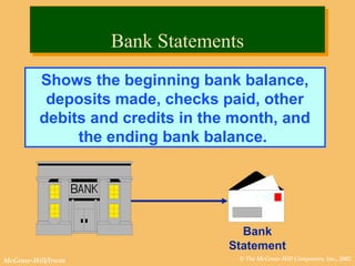 © The McGraw-Hill Companies, Inc., 2002McGraw-Hill/Irwin
Bank StatementsBank Statements
Shows the beginning bank balance,
deposits made, checks paid, other
debits and credits in the month, and
the ending bank balance.
Bank
Statement
 