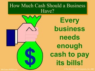 © The McGraw-Hill Companies, Inc., 2002McGraw-Hill/Irwin
How Much Cash Should a Business
Have?
How Much Cash Should a Business
Have?
$
Every
business
needs
enough
cash to pay
its bills!
 
