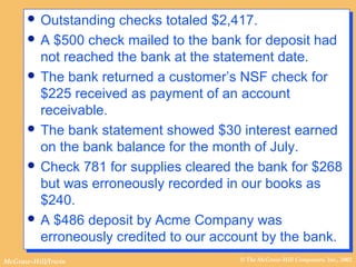 © The McGraw-Hill Companies, Inc., 2002McGraw-Hill/Irwin
 Outstanding checks totaled $2,417.
 A $500 check mailed to the bank for deposit had
not reached the bank at the statement date.
 The bank returned a customer’s NSF check for
$225 received as payment of an account
receivable.
 The bank statement showed $30 interest earned
on the bank balance for the month of July.
 Check 781 for supplies cleared the bank for $268
but was erroneously recorded in our books as
$240.
 A $486 deposit by Acme Company was
erroneously credited to our account by the bank.
 Outstanding checks totaled $2,417.
 A $500 check mailed to the bank for deposit had
not reached the bank at the statement date.
 The bank returned a customer’s NSF check for
$225 received as payment of an account
receivable.
 The bank statement showed $30 interest earned
on the bank balance for the month of July.
 Check 781 for supplies cleared the bank for $268
but was erroneously recorded in our books as
$240.
 A $486 deposit by Acme Company was
erroneously credited to our account by the bank.
 