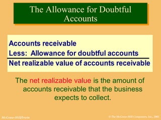© The McGraw-Hill Companies, Inc., 2002McGraw-Hill/Irwin
The Allowance for Doubtful
Accounts
The Allowance for Doubtful
Accounts
Accounts receivable
Less: Allowance for doubtful accounts
Net realizable value of accounts receivable
The net realizable value is the amount of
accounts receivable that the business
expects to collect.
 