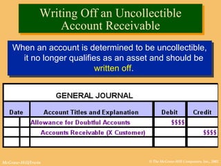 © The McGraw-Hill Companies, Inc., 2002McGraw-Hill/Irwin
Writing Off an Uncollectible
Account Receivable
Writing Off an Uncollectible
Account Receivable
When an account is determined to be uncollectible,
it no longer qualifies as an asset and should be
written off.
When an account is determined to be uncollectible,
it no longer qualifies as an asset and should be
written off.
 