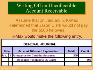 © The McGraw-Hill Companies, Inc., 2002McGraw-Hill/Irwin
Writing Off an Uncollectible
Account Receivable
Writing Off an Uncollectible
Account Receivable
Assume that on January 5, K-Max
determined that Jason Clark would not pay
the $500 he owes.
K-Max would make the following entry.
 
