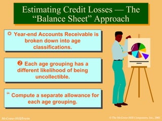 © The McGraw-Hill Companies, Inc., 2002McGraw-Hill/Irwin
Estimating Credit Losses — The
“Balance Sheet” Approach
Estimating Credit Losses — The
“Balance Sheet” Approach
 Year-end Accounts Receivable is
broken down into age
classifications.
 Year-end Accounts Receivable is
broken down into age
classifications.
 Each age grouping has a
different likelihood of being
uncollectible.
 Each age grouping has a
different likelihood of being
uncollectible.
 Compute a separate allowance for
each age grouping.
 Compute a separate allowance for
each age grouping.
 