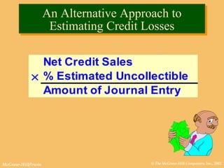 © The McGraw-Hill Companies, Inc., 2002McGraw-Hill/Irwin
An Alternative Approach to
Estimating Credit Losses
An Alternative Approach to
Estimating Credit Losses
Net Credit Sales
× % Estimated Uncollectible
Amount of Journal Entry
 