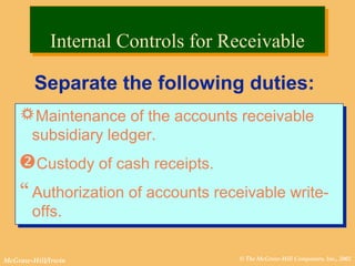 © The McGraw-Hill Companies, Inc., 2002McGraw-Hill/Irwin
Internal Controls for ReceivableInternal Controls for Receivable
Separate the following duties:
Maintenance of the accounts receivable
subsidiary ledger.
Custody of cash receipts.
Authorization of accounts receivable write-
offs.
Maintenance of the accounts receivable
subsidiary ledger.
Custody of cash receipts.
Authorization of accounts receivable write-
offs.
 