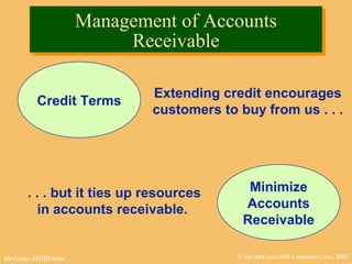 © The McGraw-Hill Companies, Inc., 2002McGraw-Hill/Irwin
Management of Accounts
Receivable
Management of Accounts
Receivable
Credit Terms
Minimize
Accounts
Receivable
Extending credit encourages
customers to buy from us . . .
. . . but it ties up resources
in accounts receivable.
 
