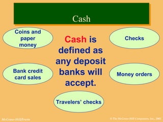 © The McGraw-Hill Companies, Inc., 2002McGraw-Hill/Irwin
CashCash
Coins and
paper
money
Checks
Money orders
Travelers’ checks
Bank credit
card sales
Cash is
defined as
any deposit
banks will
accept.
 