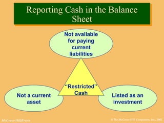 © The McGraw-Hill Companies, Inc., 2002McGraw-Hill/Irwin
Not available
for paying
current
liabilities
Reporting Cash in the Balance
Sheet
Reporting Cash in the Balance
Sheet
Not a current
asset
Listed as an
investment
“Restricted”
Cash
 
