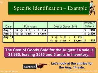 © The McGraw-Hill Companies, Inc., 2002McGraw-Hill/Irwin
Slide
8-11
The Cost of Goods Sold for the August 14 sale is
$1,985, leaving $515 and 5 units in inventory.
The Cost of Goods Sold for the August 14 sale is
$1,985, leaving $515 and 5 units in inventory.
Continue
Let’s look at the entries for
the Aug. 14 sale.
Specific Identification – ExampleSpecific Identification – Example
 