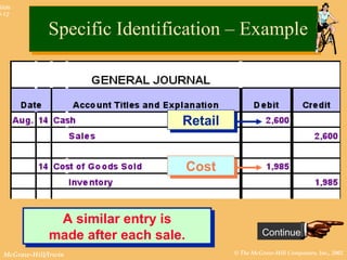 © The McGraw-Hill Companies, Inc., 2002McGraw-Hill/Irwin
Slide
8-12
Continue
RetailRetail
CostCost
A similar entry is
made after each sale.
A similar entry is
made after each sale.
Specific Identification – ExampleSpecific Identification – Example
 
