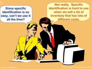 © The McGraw-Hill Companies, Inc., 2002McGraw-Hill/Irwin
Slide
8-15
Since specific
identification is so
easy, can’t we use it
all the time?
Not really. Specific
identification is hard to use
when we sell a lot of
inventory that has lots of
different costs.
 