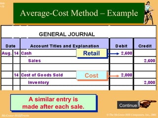 © The McGraw-Hill Companies, Inc., 2002McGraw-Hill/Irwin
Slide
8-19
Continue
RetailRetail
CostCost
A similar entry is
made after each sale.
A similar entry is
made after each sale.
Average-Cost Method – ExampleAverage-Cost Method – Example
 