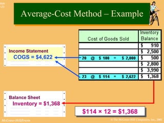 © The McGraw-Hill Companies, Inc., 2002McGraw-Hill/Irwin
Slide
8-23
Income Statement
COGS = $4,622
Balance Sheet
Inventory = $1,368
$114 × 12 = $1,368$114 × 12 = $1,368
Average-Cost Method – ExampleAverage-Cost Method – Example
 
