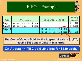 © The McGraw-Hill Companies, Inc., 2002McGraw-Hill/Irwin
Slide
8-25
On August 14, TBC sold 20 bikes for $130 each.On August 14, TBC sold 20 bikes for $130 each.
Continue
The Cost of Goods Sold for the August 14 sale is $1,970,
leaving $530 and 5 units in inventory.
The Cost of Goods Sold for the August 14 sale is $1,970,
leaving $530 and 5 units in inventory.
FIFO – ExampleFIFO – Example
 