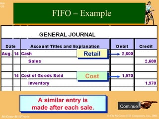 © The McGraw-Hill Companies, Inc., 2002McGraw-Hill/Irwin
Slide
8-26
RetailRetail
CostCost
Continue
A similar entry is
made after each sale.
A similar entry is
made after each sale.
FIFO – ExampleFIFO – Example
 