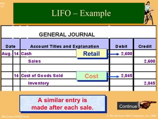 © The McGraw-Hill Companies, Inc., 2002McGraw-Hill/Irwin
Slide
8-31
Continue
RetailRetail
CostCost
A similar entry is
made after each sale.
A similar entry is
made after each sale.
LIFO – ExampleLIFO – Example
 