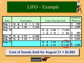 © The McGraw-Hill Companies, Inc., 2002McGraw-Hill/Irwin
Slide
8-32
Continue
LIFO – ExampleLIFO – Example
Additional purchases were made on Aug. 17 and Aug. 28.
On Aug. 31, an additional 23 units were sold.
Additional purchases were made on Aug. 17 and Aug. 28.
On Aug. 31, an additional 23 units were sold.Cost of Goods Sold for August 31 = $2,685Cost of Goods Sold for August 31 = $2,685
 