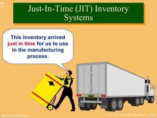 © The McGraw-Hill Companies, Inc., 2002McGraw-Hill/Irwin
Slide
8-36
This inventory arrived
just in time for us to use
in the manufacturing
process.
Just-In-Time (JIT) Inventory
Systems
Just-In-Time (JIT) Inventory
Systems
 