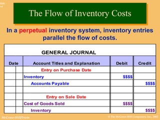 © The McGraw-Hill Companies, Inc., 2002McGraw-Hill/Irwin
Slide
8-4
GENERAL JOURNAL
Date Account Titles and Explanation
P
R Debit Credit
Entry on Purchase Date
Inventory $$$$
Accounts Payable $$$$
Entry on Sale Date
Cost of Goods Sold $$$$
Inventory $$$$
In a perpetual inventory system, inventory entries
parallel the flow of costs.
The Flow of Inventory CostsThe Flow of Inventory Costs
 