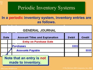 © The McGraw-Hill Companies, Inc., 2002McGraw-Hill/Irwin
Slide
8-40
In a periodic inventory system, inventory entries are
as follows.
Note that an entry is not
made to inventory.
Note that an entry is not
made to inventory.
Periodic Inventory SystemsPeriodic Inventory Systems
 