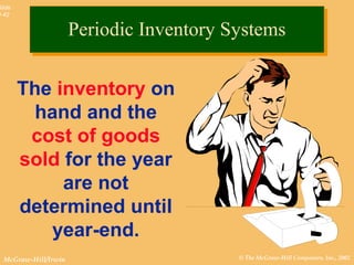 © The McGraw-Hill Companies, Inc., 2002McGraw-Hill/Irwin
Slide
8-42
The inventory on
hand and the
cost of goods
sold for the year
are not
determined until
year-end.
Periodic Inventory SystemsPeriodic Inventory Systems
 