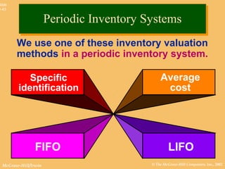 © The McGraw-Hill Companies, Inc., 2002McGraw-Hill/Irwin
Slide
8-43
Specific
identification
LIFO
Average
cost
FIFO
We use one of these inventory valuation
methods in a periodic inventory system.
Periodic Inventory SystemsPeriodic Inventory Systems
 
