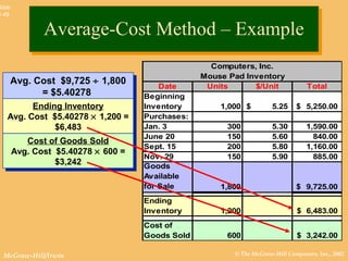 © The McGraw-Hill Companies, Inc., 2002McGraw-Hill/Irwin
Slide
8-48
Computers, Inc.
Mouse Pad Inventory
Date Units $/Unit Total
Beginning
Inventory 1,000 5.25$ 5,250.00$
Purchases:
Jan. 3 300 5.30 1,590.00
June 20 150 5.60 840.00
Sept. 15 200 5.80 1,160.00
Nov. 29 150 5.90 885.00
Goods
Available
for Sale 1,800 9,725.00$
Ending
Inventory 1,200 ?
Cost of
Goods Sold 600 ?
Avg. Cost $9,725 ÷ 1,800
= $5.40278
Avg. Cost $9,725 ÷ 1,800
= $5.40278
Average-Cost Method – ExampleAverage-Cost Method – Example
Computers, Inc.
Mouse Pad Inventory
Date Units $/Unit Total
Beginning
Inventory 1,000 5.25$ 5,250.00$
Purchases:
Jan. 3 300 5.30 1,590.00
June 20 150 5.60 840.00
Sept. 15 200 5.80 1,160.00
Nov. 29 150 5.90 885.00
Goods
Available
for Sale 1,800 9,725.00$
Ending
Inventory 1,200 6,483.00$
Cost of
Goods Sold 600 3,242.00$
Ending Inventory
Avg. Cost $5.40278 × 1,200 =
$6,483
Ending Inventory
Avg. Cost $5.40278 × 1,200 =
$6,483
Cost of Goods Sold
Avg. Cost $5.40278 × 600 =
$3,242
Cost of Goods Sold
Avg. Cost $5.40278 × 600 =
$3,242
 