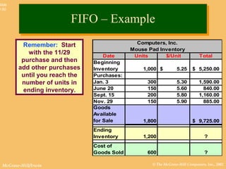 © The McGraw-Hill Companies, Inc., 2002McGraw-Hill/Irwin
Slide
8-50
Remember: Start
with the 11/29
purchase and then
add other purchases
until you reach the
number of units in
ending inventory.
FIFO – ExampleFIFO – Example
Computers, Inc.
Mouse Pad Inventory
Date Units $/Unit Total
Beginning
Inventory 1,000 5.25$ 5,250.00$
Purchases:
Jan. 3 300 5.30 1,590.00
June 20 150 5.60 840.00
Sept. 15 200 5.80 1,160.00
Nov. 29 150 5.90 885.00
Goods
Available
for Sale 1,800 9,725.00$
Ending
Inventory 1,200 ?
Cost of
Goods Sold 600 ?
 