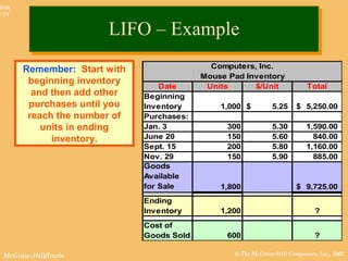 © The McGraw-Hill Companies, Inc., 2002McGraw-Hill/Irwin
Slide
8-54
Remember: Start with
beginning inventory
and then add other
purchases until you
reach the number of
units in ending
inventory.
LIFO – ExampleLIFO – Example
Computers, Inc.
Mouse Pad Inventory
Date Units $/Unit Total
Beginning
Inventory 1,000 5.25$ 5,250.00$
Purchases:
Jan. 3 300 5.30 1,590.00
June 20 150 5.60 840.00
Sept. 15 200 5.80 1,160.00
Nov. 29 150 5.90 885.00
Goods
Available
for Sale 1,800 9,725.00$
Ending
Inventory 1,200 ?
Cost of
Goods Sold 600 ?
 