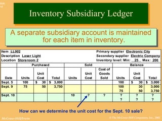 © The McGraw-Hill Companies, Inc., 2002McGraw-Hill/Irwin
Slide
8-6
A separate subsidiary account is maintained
for each item in inventory.
A separate subsidiary account is maintained
for each item in inventory.
How can we determine the unit cost for the Sept. 10 sale?
Item LL002 Primary supplier Electronic City
Description Laser Light Secondary supplier Electric Company
Location Storeroom 2 Inventory level: Min: 25 Max: 200
Purchased Sold Balance
Date Units
Unit
Cost Total Units
Unit
Cost
Cost of
Goods
Sold Units
Unit
Cost Total
Sept. 5 100 30$ 3,000$ 100 30$ 3,000$
Sept. 9 75 50 3,750 100 30 3,000
75 50 3,750
Sept. 10 10 ? ? ? ? ?
? ? ?
Inventory Subsidiary LedgerInventory Subsidiary Ledger
 