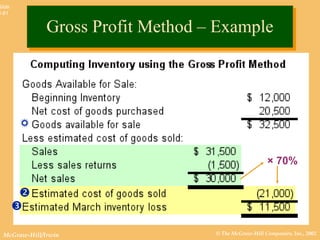 © The McGraw-Hill Companies, Inc., 2002McGraw-Hill/Irwin
Slide
8-61
Gross Profit Method – ExampleGross Profit Method – Example
× 70%



 