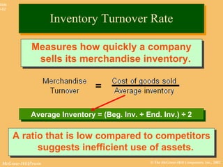 © The McGraw-Hill Companies, Inc., 2002McGraw-Hill/Irwin
Slide
8-62
Measures how quickly a company
sells its merchandise inventory.
Measures how quickly a company
sells its merchandise inventory.
A ratio that is low compared to competitors
suggests inefficient use of assets.
A ratio that is low compared to competitors
suggests inefficient use of assets.
Average Inventory = (Beg. Inv. + End. Inv.) ÷ 2Average Inventory = (Beg. Inv. + End. Inv.) ÷ 2
Inventory Turnover RateInventory Turnover Rate
 