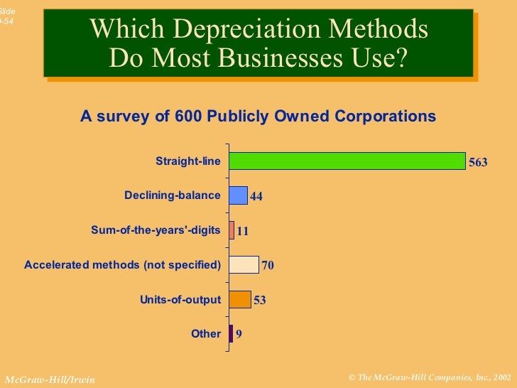 cost accounting chapter 9 Connect - managerial accounting chapter 9 1 (round cost per pound answers to 2 decimal places) yield per 2,400 lb purchase: market value per 2,400 lb purchase: percent of market value: cost to be allocated: allocated cost 2,400 pound purchase. cost accounting chapter 9 Connect - managerial accounting chapter 9 1 (round cost per pound answers to 2 decimal places) yield per 2,400 lb purchase: market value per 2,400 lb purchase: percent of market value: cost to be allocated: allocated cost 2,400 pound purchase.
