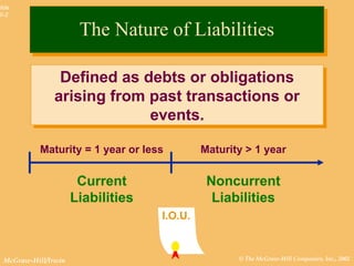 Implicit Liabilities liabilities managemenet and its merits and demerits | PPT