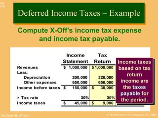 liabilities managemenet and its merits and demerits | PPT