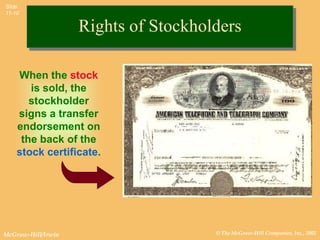 Slide
11-10


                    Rights of Stockholders

    When the stock
       is sold, the
       stockholder
    signs a transfer
    endorsement on
     the back of the
    stock certificate.




McGraw-Hill/Irwin                     © The McGraw-Hill Companies, Inc., 2002
 