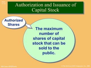 Slide
11-14
               Authorization and Issuance of
                      Capital Stock
   Authorized
    Shares
                        The maximum
                          number of
                       shares of capital
                       stock that can be
                          sold to the
                            public.


McGraw-Hill/Irwin                    © The McGraw-Hill Companies, Inc., 2002
 
