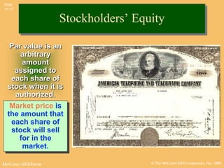 Slide
11-17


                    Stockholders’ Equity

   Par value is an
      arbitrary
      amount
    assigned to
   each share of
  stock when it is
    authorized.
   Market price is
  the amount that
   each share of
   stock will sell
     for in the
      market.

McGraw-Hill/Irwin                    © The McGraw-Hill Companies, Inc., 2002
 