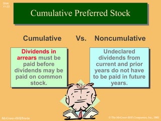 Slide
11-23


                    Cumulative Preferred Stock

            Cumulative         Vs.   Noncumulative
           Dividends in                  Undeclared
         arrears must be               dividends from
           paid before                current and prior
        dividends may be              years do not have
        paid on common               to be paid in future
              stock.                        years.




McGraw-Hill/Irwin                         © The McGraw-Hill Companies, Inc., 2002
 