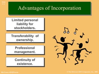 Slide
11-3


                Advantages of Incorporation

          Limited personal
             liability for
           stockholders.

         Transferability of
            ownership.

             Professional
             management.

             Continuity of
              existence.

McGraw-Hill/Irwin                   © The McGraw-Hill Companies, Inc., 2002
 