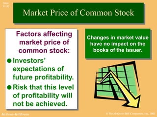 Slide
11-32


             Market Price of Common Stock

      Factors affecting      Changes in market value
       market price of        have no impact on the
       common stock:           books of the issuer.

   l Investors’
     expectations of
     future profitability.
   l Risk that this level
     of profitability will
     not be achieved.
McGraw-Hill/Irwin                   © The McGraw-Hill Companies, Inc., 2002
 