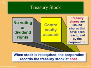 Slide
11-35


                      Treasury Stock

                                                   Treasury
             No voting                            shares are
                               Contra               issued
                or                               shares that
                               equity             have been
             dividend
                              account             reacquired
              rights                                by the
                                                 corporation.



             When stock is reacquired, the corporation
               records the treasury stock at cost.
McGraw-Hill/Irwin                       © The McGraw-Hill Companies, Inc., 2002
 