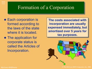 Slide
11-6


                    Formation of a Corporation

    Each corporation is         The costs associated with
     formed according to          incorporation are usually
     the laws of the state       expensed immediately, but
                                 amortized over 5 years for
     where it is located.
                                       tax purposes.
    The application for
     corporate status is
     called the Articles of
     Incorporation.



McGraw-Hill/Irwin                         © The McGraw-Hill Companies, Inc., 2002
 