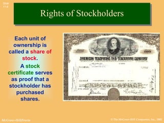 Slide
11-9


                    Rights of Stockholders

      Each unit of
      ownership is
    called a share of
           stock.
          A stock
    certificate serves
     as proof that a
    stockholder has
       purchased
          shares.


McGraw-Hill/Irwin                     © The McGraw-Hill Companies, Inc., 2002
 