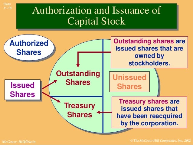 Stock options and outstanding shares