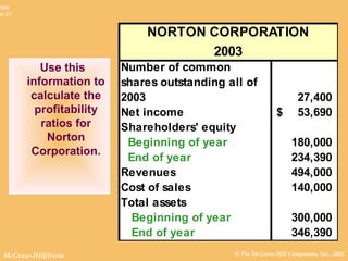 © The McGraw-Hill Companies, Inc., 2002McGraw-Hill/Irwin
Slide
4-31
Use this
information to
calculate the
profitability
ratios for
Norton
Corporation.
NORTON CORPORATION
2003
Number of common
shares outstanding all of
2003 27,400
Net income 53,690$
Shareholders' equity
Beginning of year 180,000
End of year 234,390
Revenues 494,000
Cost of sales 140,000
Total assets
Beginning of year 300,000
End of year 346,390
 