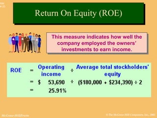 © The McGraw-Hill Companies, Inc., 2002McGraw-Hill/Irwin
Slide
4-33
This measure indicates how well the
company employed the owners’
investments to earn income.
This measure indicates how well the
company employed the owners’
investments to earn income.
Return On Equity (ROE)Return On Equity (ROE)
 